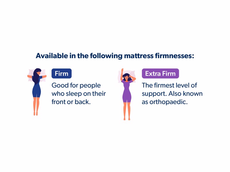 Hypnos Orthocare Classic Mattress5