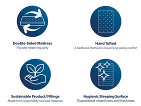 Highgrove Beds Blyth Ortho Mattress6