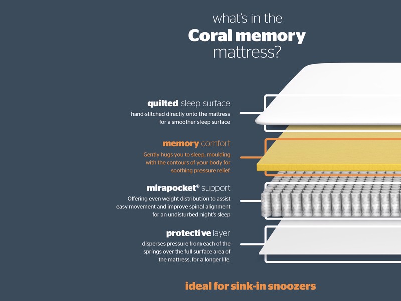 Silentnight Coral Memory Single Mattress5