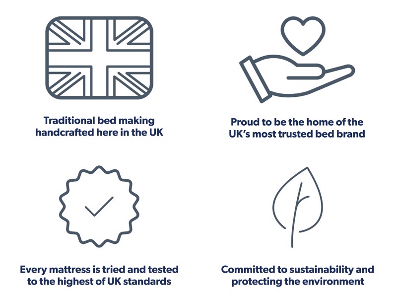 Silentnight Octavia Fabric Double Bed Frame11