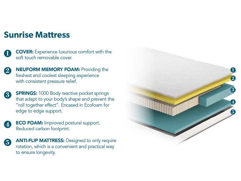 Land Of Beds Sunrise Mattress4