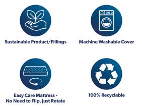 Land Of Beds Sunrise Mattress7