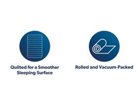 Land Of Beds Sunrise Mattress9