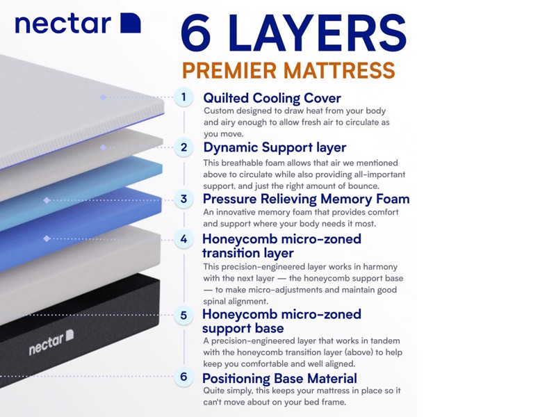 Nectar Premier Super King Size Mattress2