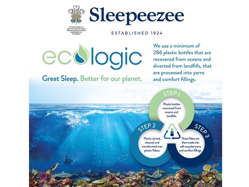 Sleepeezee Eco 1800 Mattress5