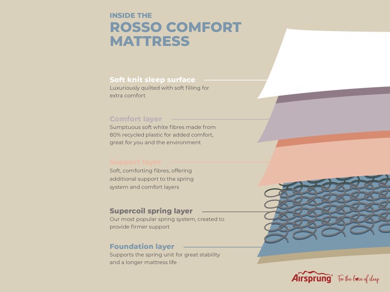 Airsprung Rosso Comfort Single Mattress6