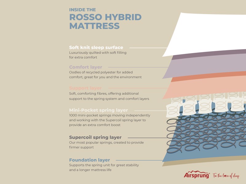 Airsprung Rosso Hybrid Small Double Mattress2