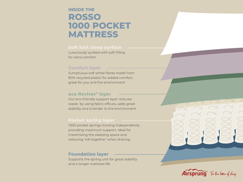 Airsprung Rosso Pocket Divan Bed8