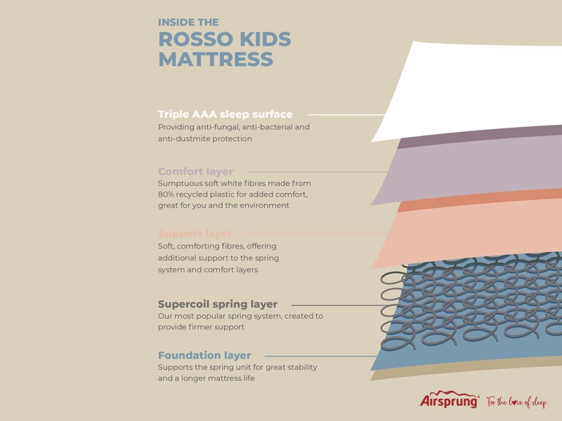 Airsprung Rosso Kids Single Mattress2