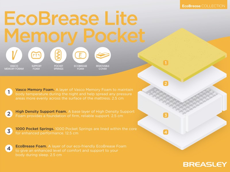 Breasley Uno EcoBrease Lite Memory Pocket Mattress2