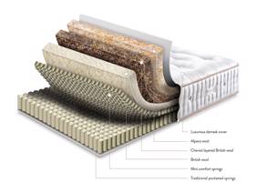 Sleepeezee Centurial 01 Mattress5
