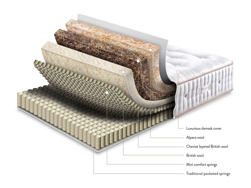 Sleepeezee Centurial 01 Super King Size Mattress10