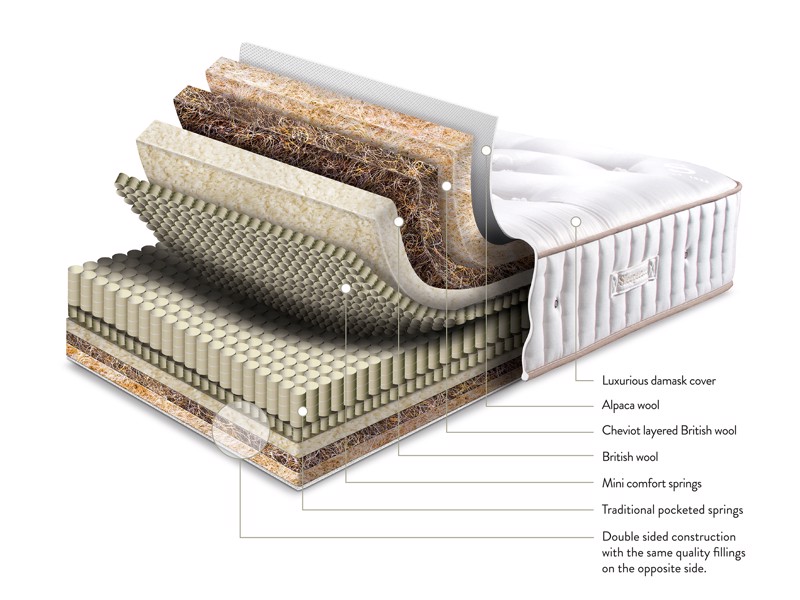 Sleepeezee Centurial 02 Super King Size Mattress10