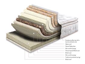 Sleepeezee Centurial 03 King Size Mattress10