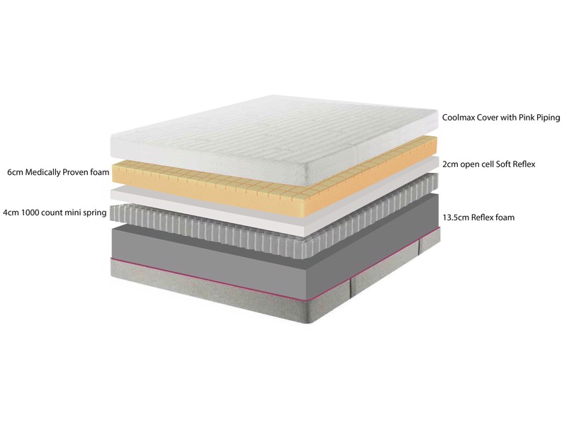 Viva Hybrid Comfort Mattress3