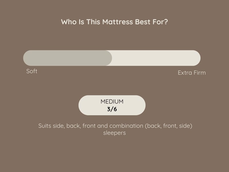 Viva Hybrid Comfort Mattress7