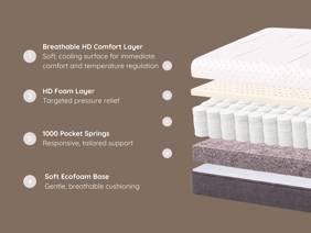 Viva Hybrid Comfort Mattress8