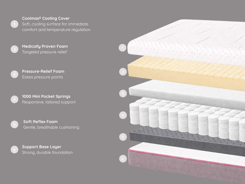 Viva Hybrid Comfort Mattress5