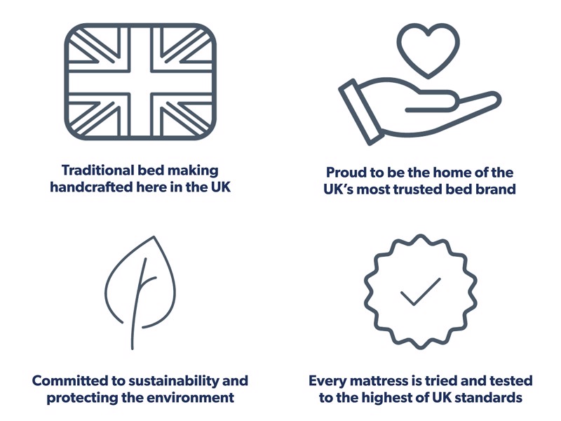 Silentnight Haworth Divan Bed10