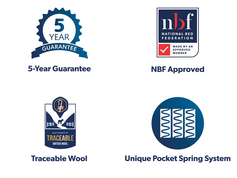 Silentnight Haworth Divan Bed3