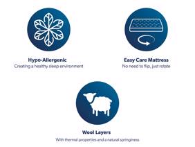Dunlopillo Elite Cool Touch Relax Adjustable Mattress7