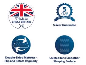 Adjust-A-Bed Eclipse Adjustable Mattress5