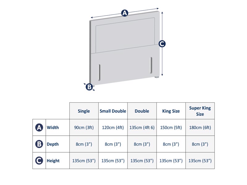 Dunlopillo Grand Double Headboard6