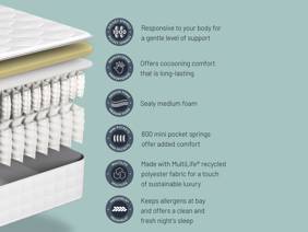 Sealy Belgravia Divan Bed10