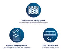 Sealy Belgravia Divan Bed7