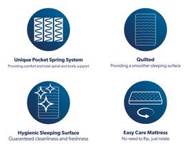 Sealy Belgravia Mattress8