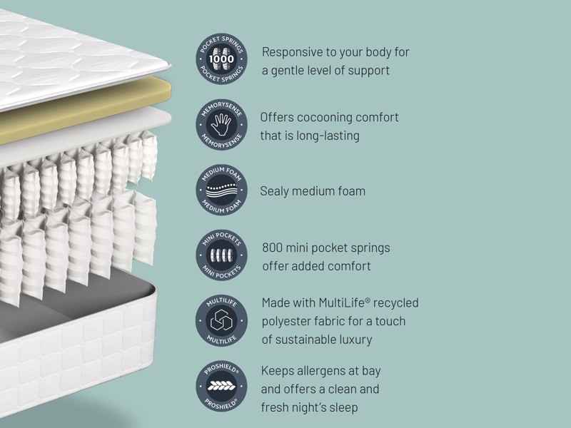 Sealy Belgravia Mattress7