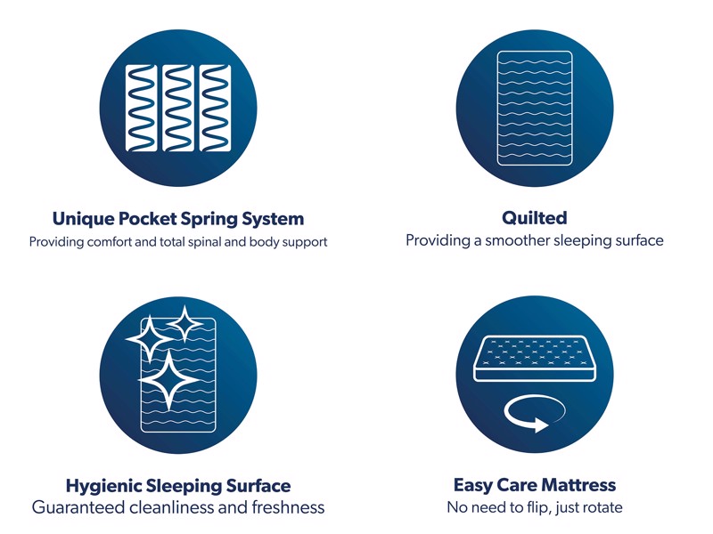 Sealy Knightsbridge Mattress9