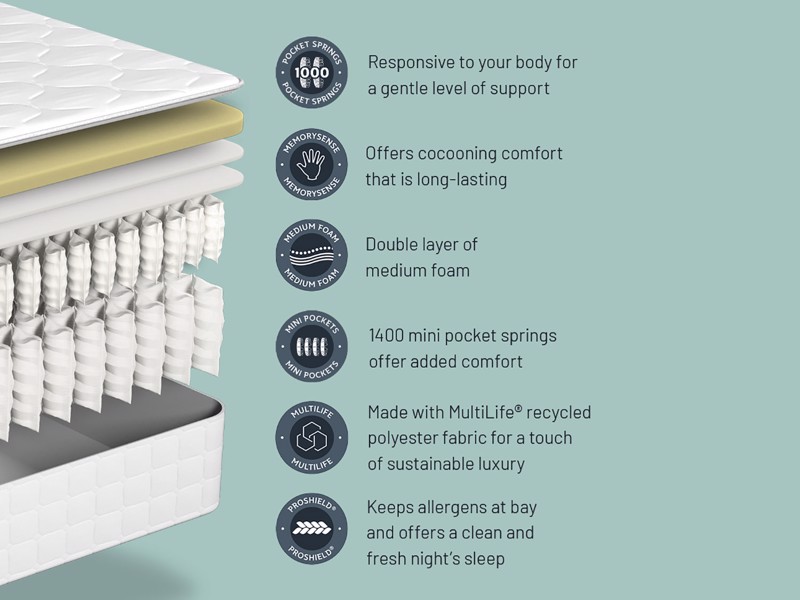 Sealy Knightsbridge Super King Size Mattress10