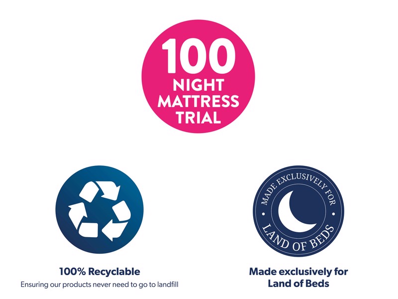 Sealy Knightsbridge Super King Size Mattress8