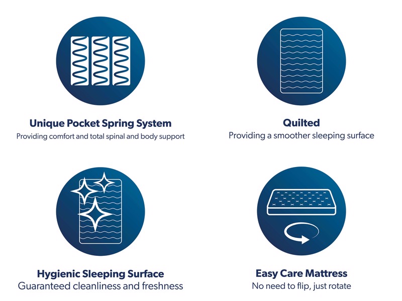 Sealy Knightsbridge Super King Size Mattress9