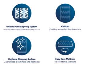 Sealy Knightsbridge Mattress9