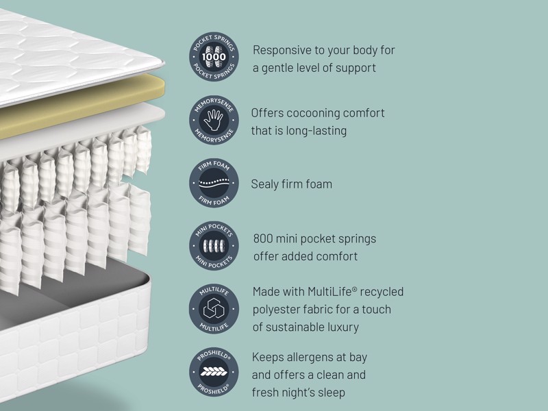 Sealy Richfield Double Mattress9