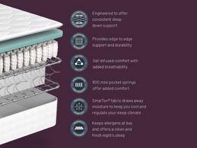 Sealy Amherst Single Divan Bed10