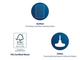 Sealy Amherst Single Divan Bed8