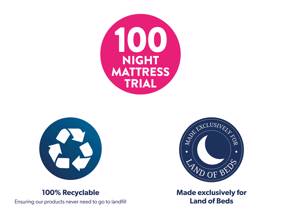 Sealy Amherst Mattress6