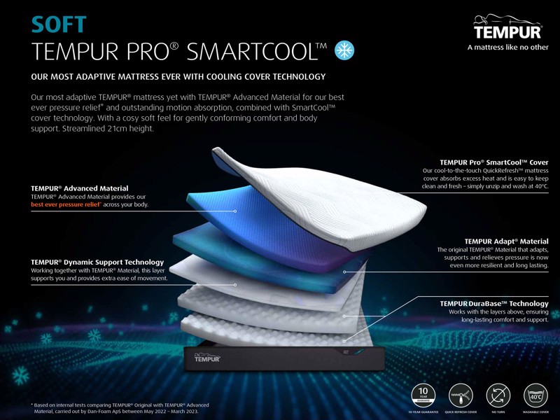 Tempur Pro SmartCool Soft Small Single Long Mattress2
