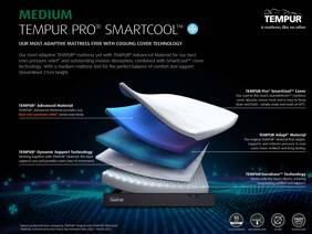 Tempur Pro SmartCool Medium Mattress5