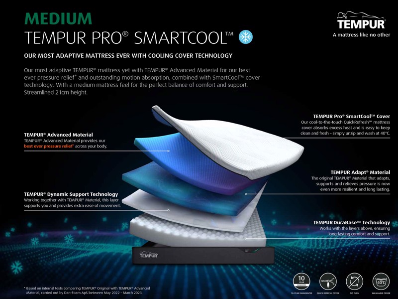 Tempur Pro SmartCool Medium European King Size Mattress2