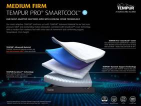 Tempur Pro SmartCool Medium Firm Double Mattress3