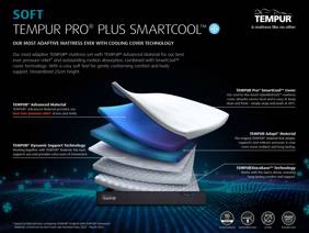 Tempur Pro Plus SmartCool Soft Small Emperor Mattress3