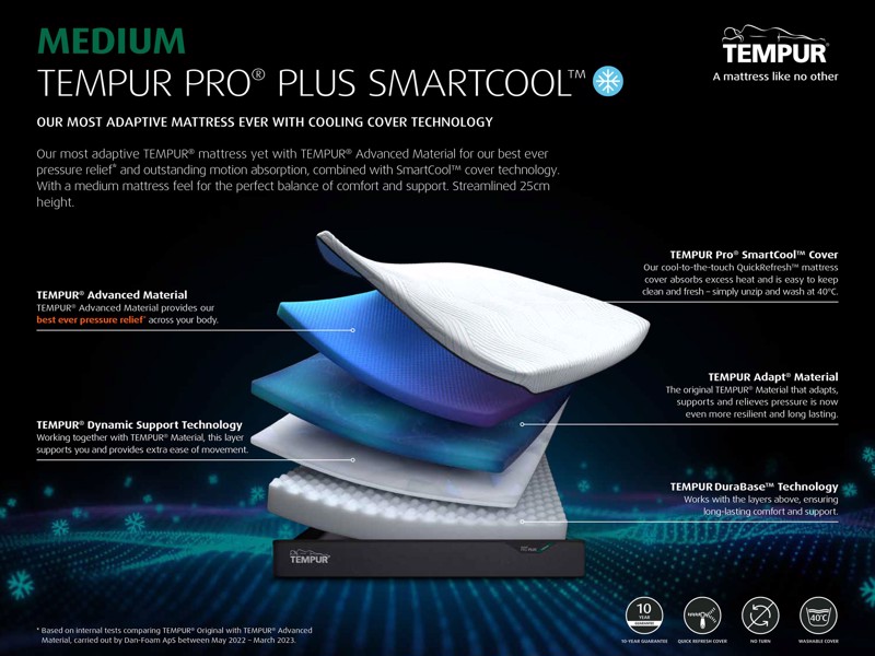 Tempur Pro Plus SmartCool Medium Long Single Mattress2