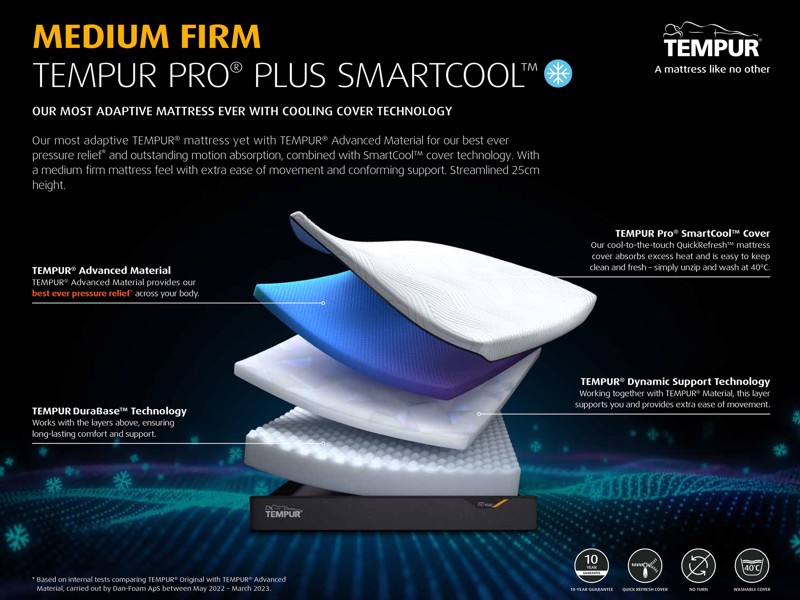 Tempur Pro Plus SmartCool Medium Firm Mattress4