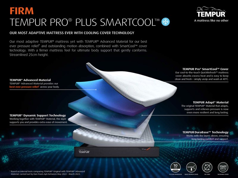 Tempur Pro Plus SmartCool Firm Small Single Long Mattress5