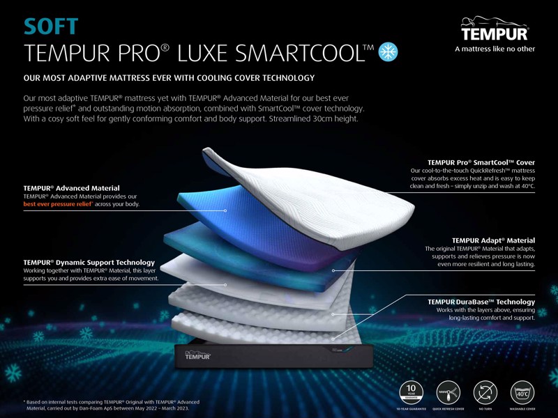 Tempur Pro Luxe SmartCool Soft King Size Mattress5