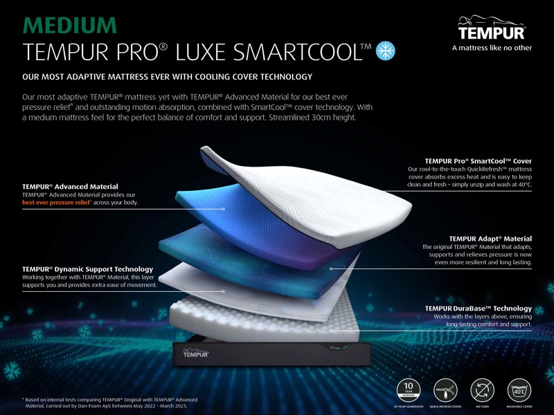 Tempur Pro Luxe SmartCool Medium Long Single Mattress2